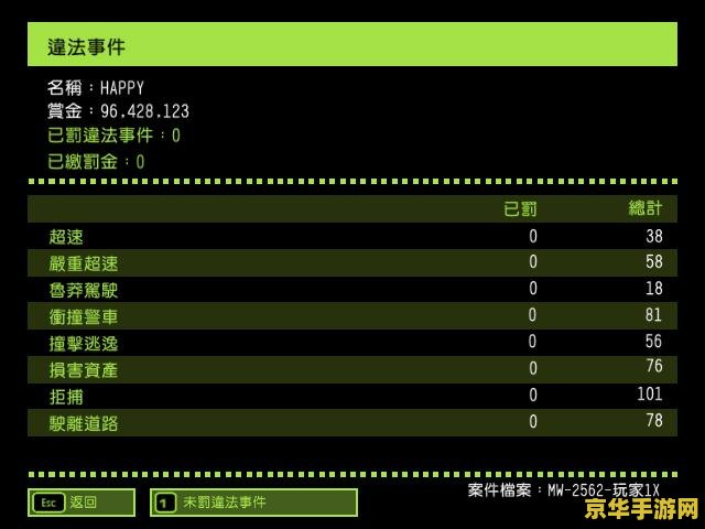 极品飞车9通关存档 极品飞车9通关存档全解析