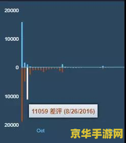 原神同意联机没人 原神联机功能无人响应的原因分析