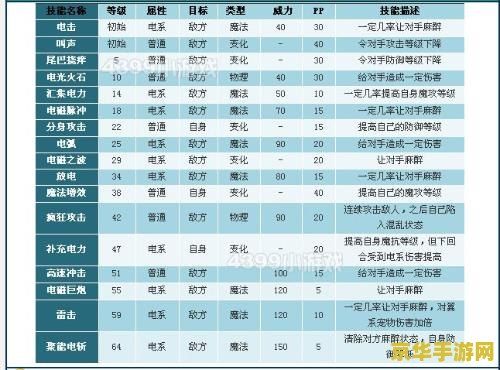 洛克王国拉特技能表 洛克王国拉特技能表