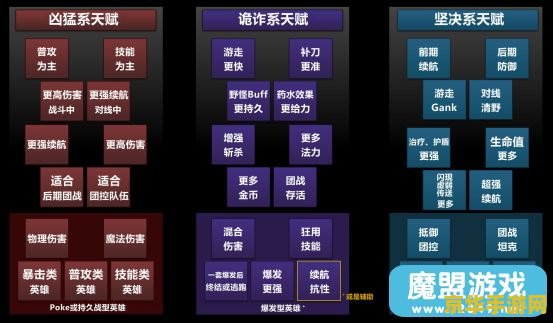 lol天赋加点 LOL天赋加点深度解析