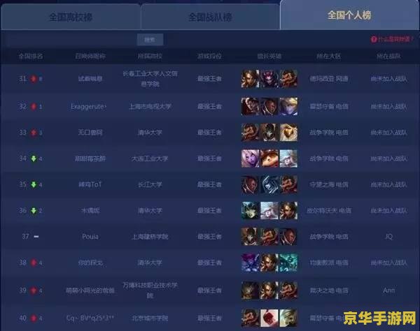 lol高校排名 LOL高校排名分析