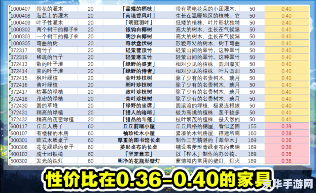 淘宝原神初始号多少钱 淘宝原神初始号价格分析