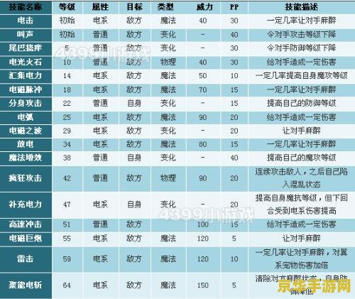 洛克王国拉特技能表 洛克王国拉特技能表