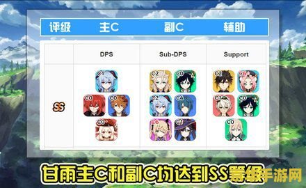 原神中角色最强排名 原神中角色最强排名