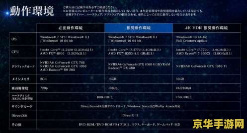 最终幻想15 pc 最终幻想15PC版深度解析