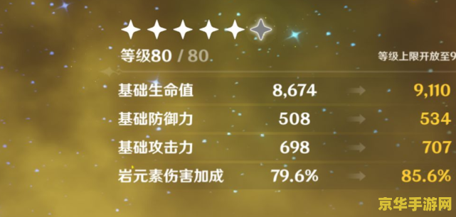 原神各世界等级纯水精灵奖励 原神各世界等级纯水精灵奖励分析