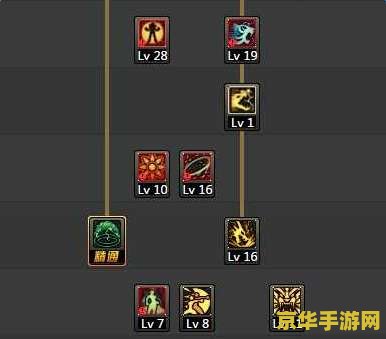 dnf技能加点 DNF技能加点攻略与心得分享