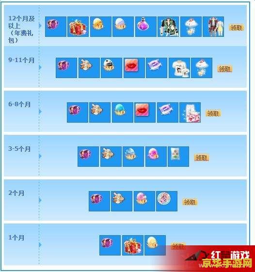 qq飞车紫钻每月礼包 QQ飞车紫钻每月礼包深度解析