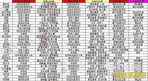 dnf营养蘑菇怎么得到 DNF营养蘑菇的获取方法