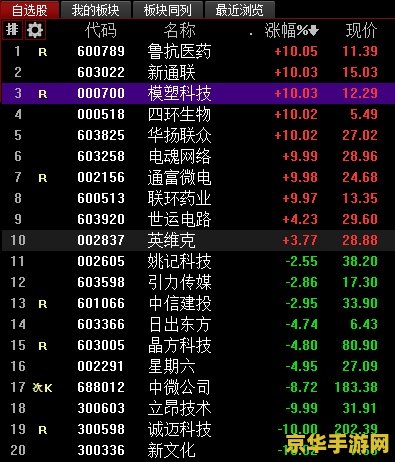 节奏大师刷分 &lt;h3&gt;节奏大师刷分技巧与策略分析&lt;/h3&gt;