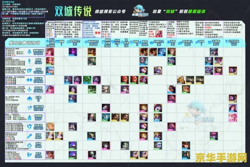 云顶之弈双城之战在哪 云顶之弈双城之战解析