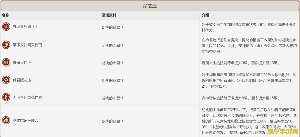 原神胡桃打电话给玩家 胡桃来电：原神中的惊喜互动体验