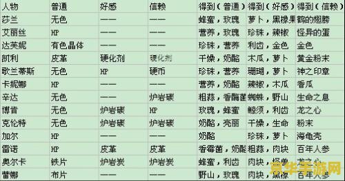 dnf营养蘑菇怎么得到 DNF营养蘑菇的获取方法