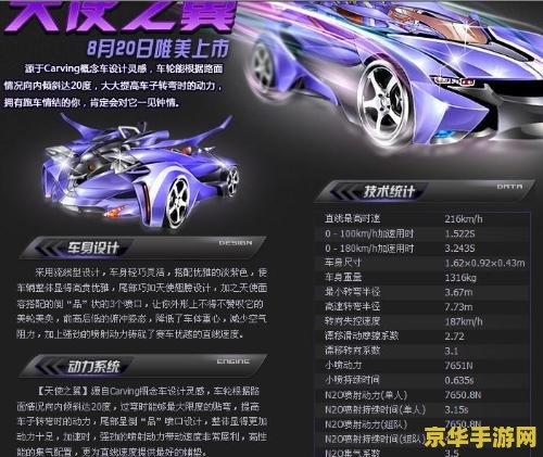 qq飞车光天使 QQ飞车光天使：闪耀赛道的天使之翼