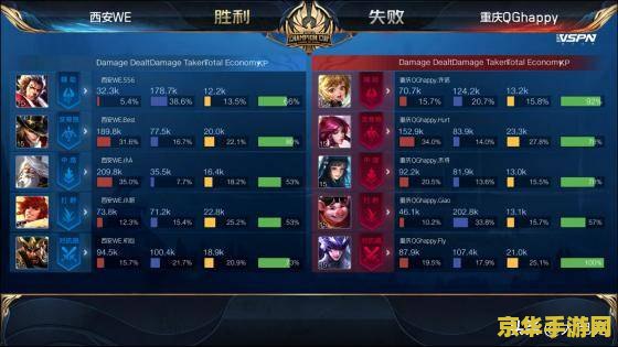 王者荣耀无敌怎么弄 <h1>王者荣耀如何实现无敌状态（非作弊方法解析）</h1>