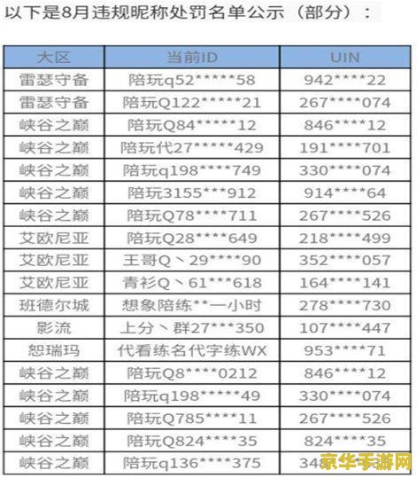 英雄联盟封号名单2020四月 英雄联盟2020年四月封号名单分析
