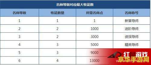 王者荣耀怎么提升名师等级 王者荣耀怎么提升名师等级