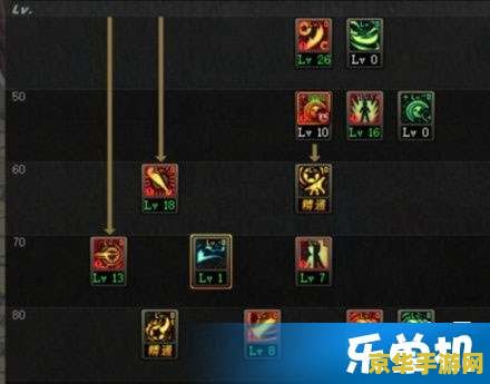 dnf战斗法师加点 DNF战斗法师加点攻略