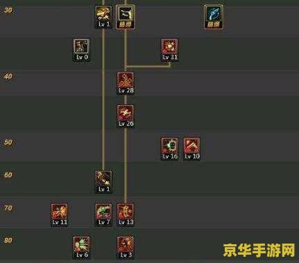 dnf枪神加点 DNF枪神加点攻略