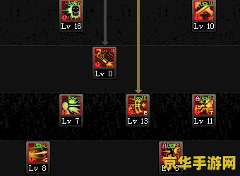 dnf枪神加点 DNF枪神加点攻略