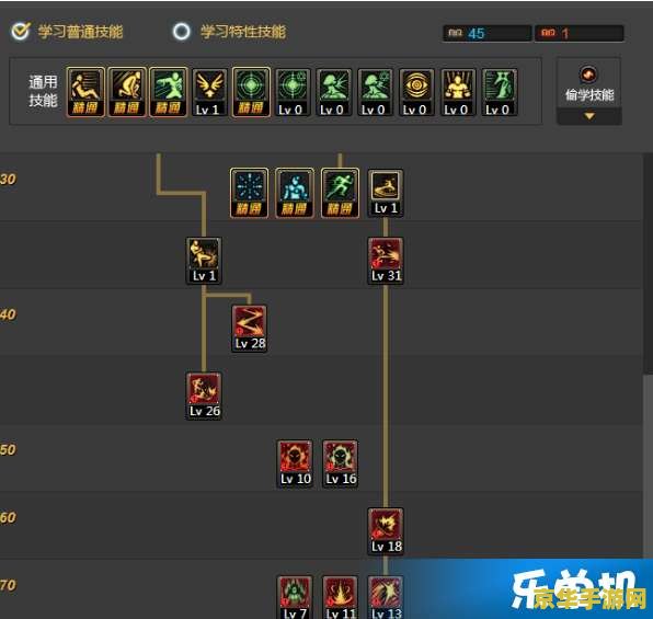 dnf男散打技能加点 DNF男散打技能加点攻略