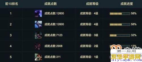 英雄联盟活动汇总 &lt;h1&gt;英雄联盟活动汇总&lt;/h1&gt;