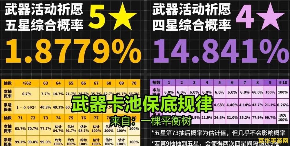 原神73发之后概率递增 原神抽卡机制解析：73发之后的概率递增现象