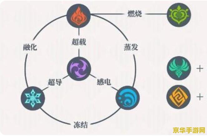 原神元素附着时间 原神元素附着时间深度解析