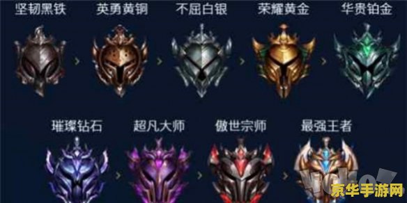 英雄联盟段位全称一览 英雄联盟段位全称一览