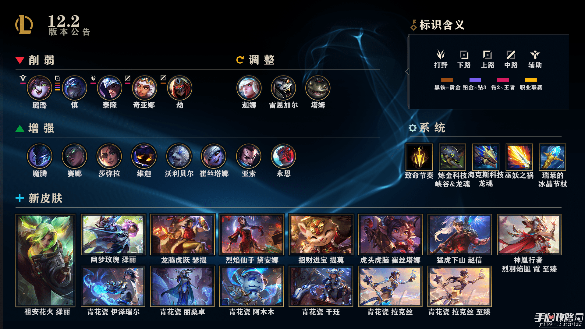 4月20日英雄联盟更新 4月20日英雄联盟更新详解
