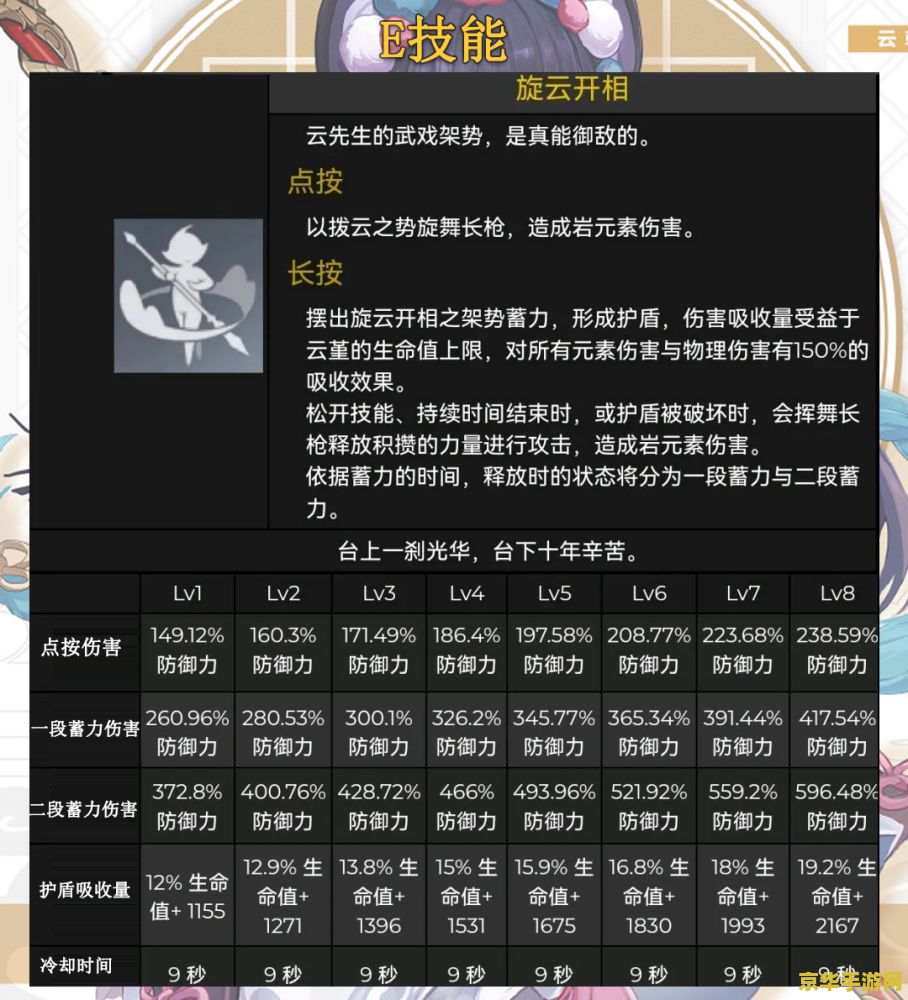 原神初始人物怎么换属性 原神初始人物怎么换属性