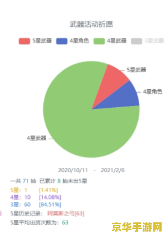 原神抽卡统计分析 原神抽卡统计分析