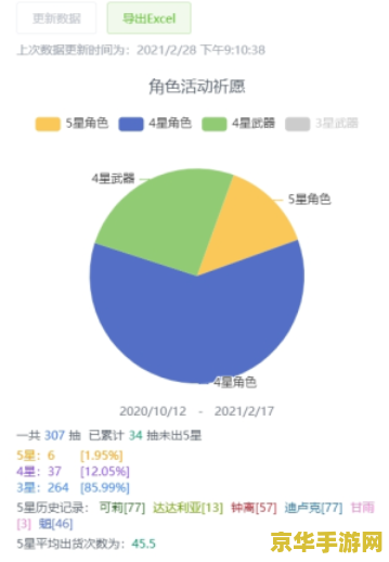 原神抽卡统计分析 原神抽卡统计分析