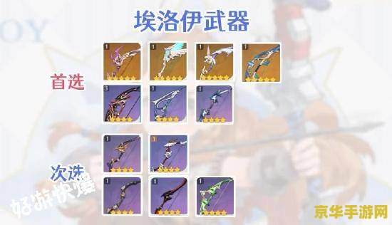原神埃洛伊值得培养吗? 原神埃洛伊值得培养吗？