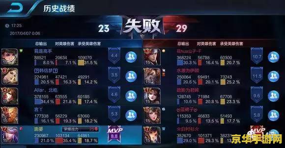 王者荣耀金身怎么获得 王者荣耀金身怎么获得