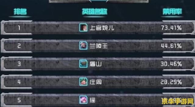王者荣耀禁榜怎么查询 王者荣耀禁榜查询方法