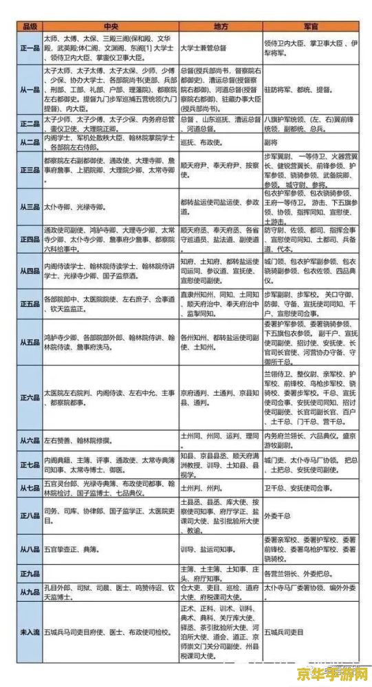 英雄杀官职表 英雄杀官职表解析