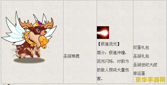西游大战僵尸2宠物怎么进化 西游大战僵尸2宠物进化指南