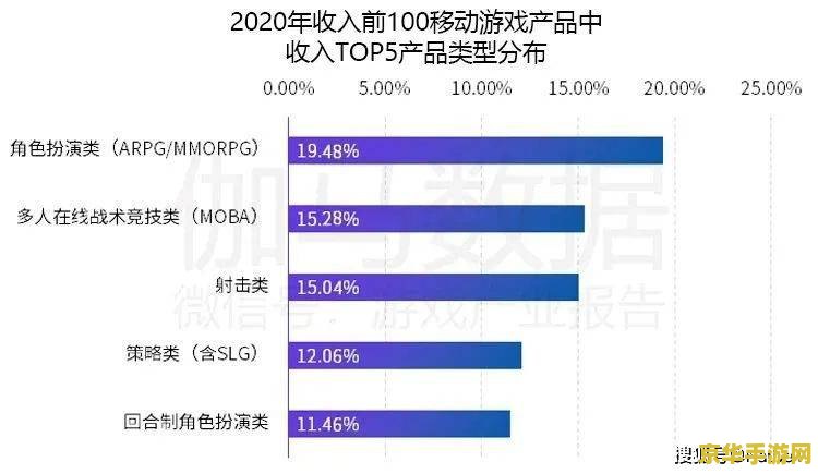 苹果商店原神 苹果商店原神游戏分析