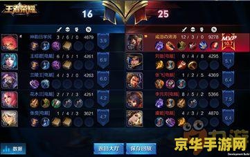 王者荣耀怎么下分 王者荣耀如何合理调整分数段