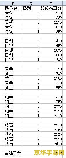 英雄联盟99胜点 英雄联盟99胜点：迈向荣耀的关键一步