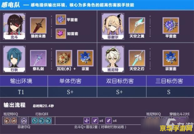 原神行秋辅助带什么圣遗物 原神行秋辅助角色圣遗物搭配攻略
