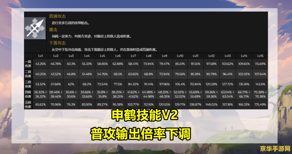 原神只能改一次名字吗 原神改名次数解析