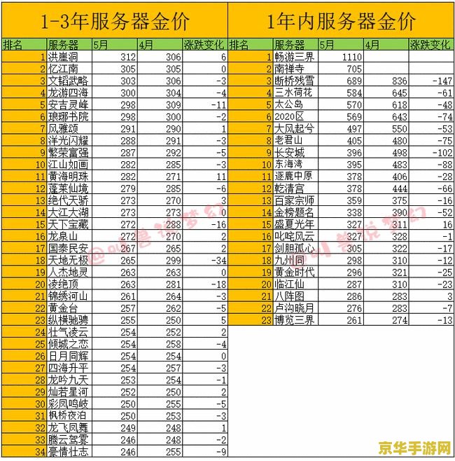 梦幻西游单机 梦幻西游单机版深度解析