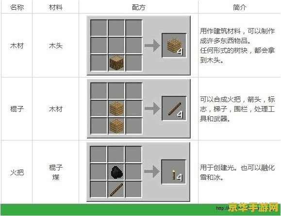 我的世界ipad版攻略 我的世界iPad版深度攻略