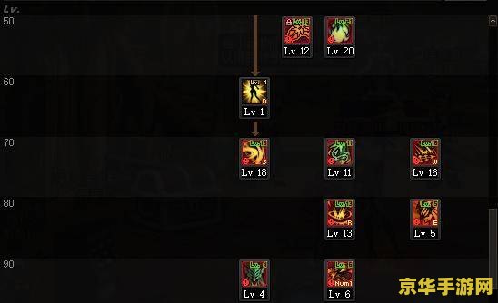 dnf契魔者 DNF契魔者深度解析