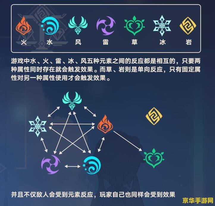 原神如何进入大世界 原神如何进入大世界