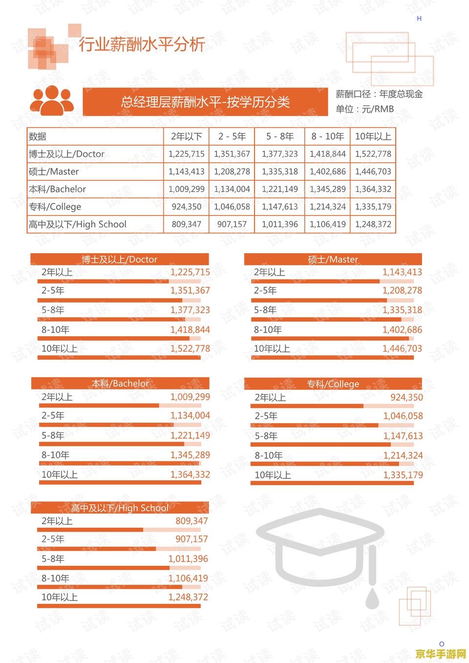 原神中食材加工在哪里 原神中食材加工的位置与详解