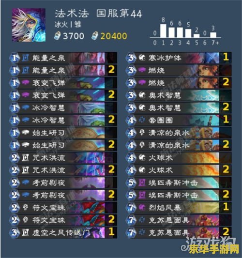 炉石传说法师套牌 炉石传说法师套牌深度解析
