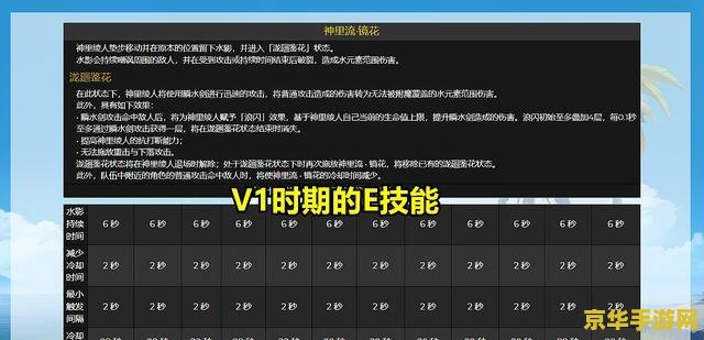 原神绫人水套主词条 原神绫人水套主词条分析